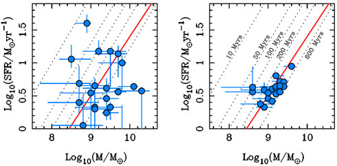 Figure 19