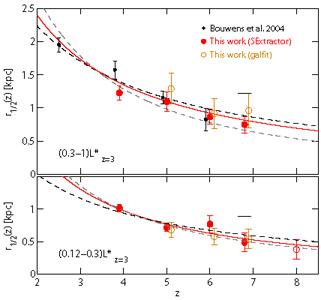 Figure 21