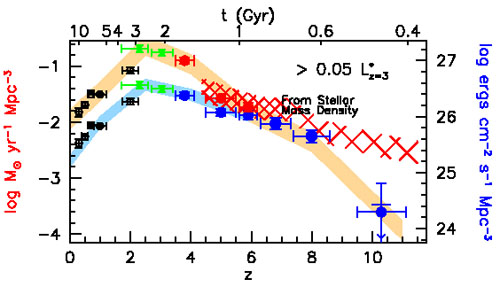 Figure 23