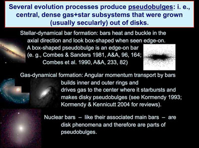 Figure 22