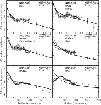 Figure 28