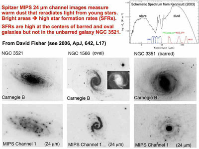 Figure 29