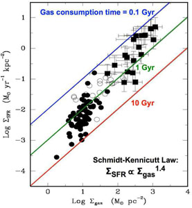 Figure 32