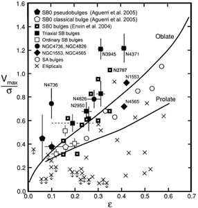 Figure 35