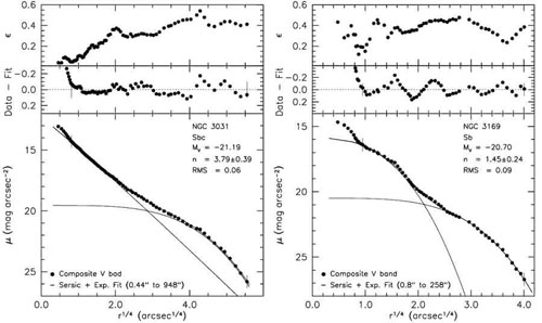 Figure 39