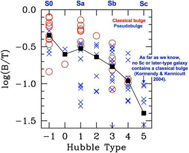 Figure 40