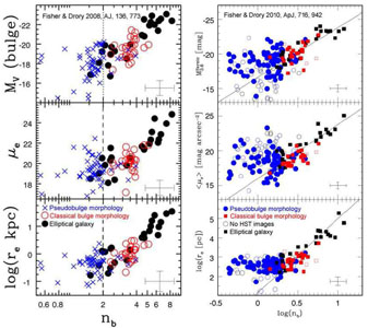 Figure 41