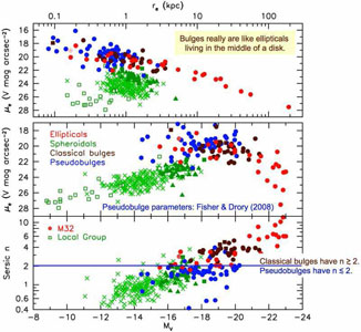 Figure 42