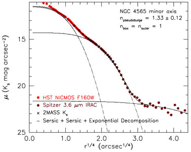 Figure 47