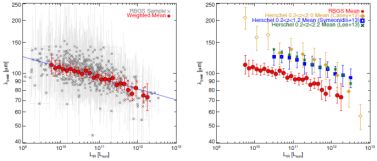 Figure 25