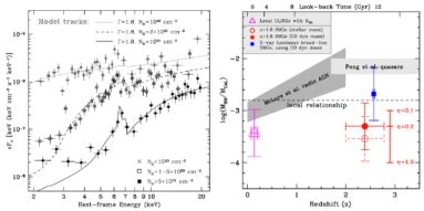 Figure 27