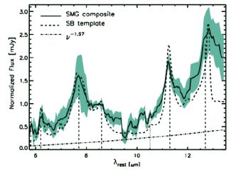 Figure 28