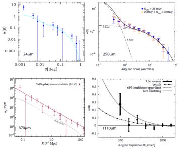 Figure 38