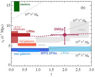 Figure 39