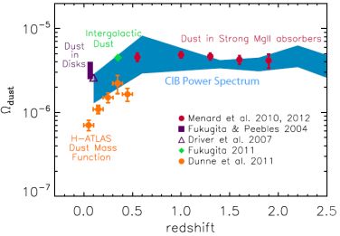 Figure 41