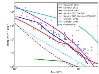 Figure 49