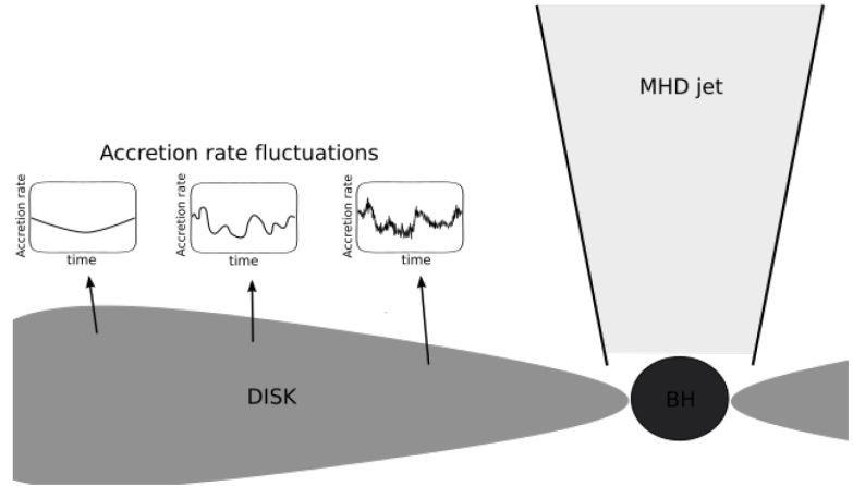 Gamma Ray Astrophysics In The Time Domain Frank M Rieger