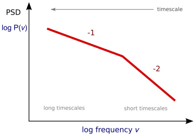 Gamma Ray Astrophysics In The Time Domain Frank M Rieger