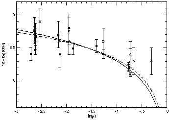 Figure 15b