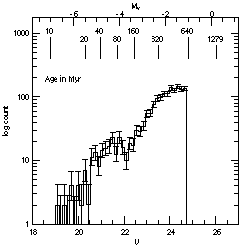 Figure 26a