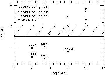 Figure 33