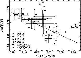 Figure 4a