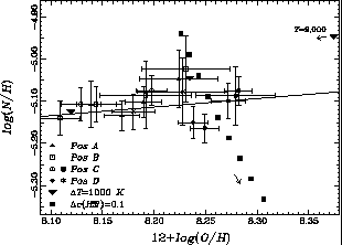 Figure 4b