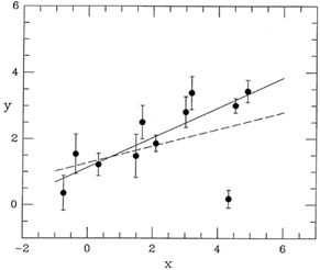 Figure 3-10