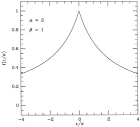 Figure 3-12