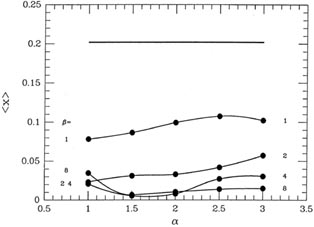 Figure 3-15