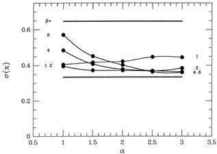 Figure 3-16