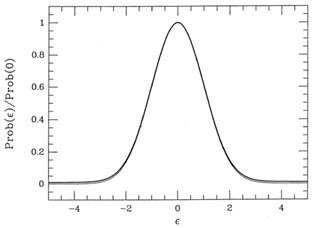 Figure 3-9