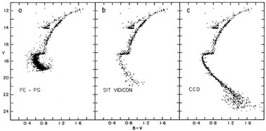 Figure 4-1