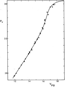 Figure 4-2