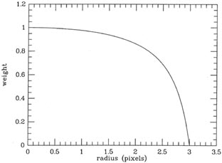 Figure 4_4