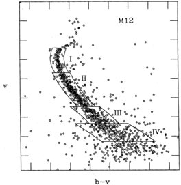 Figure 4-5