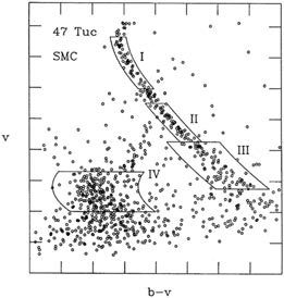 Figure 4-6