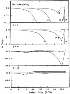 Figure 4-7