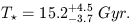 Equation 11