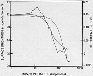 Figure 7b