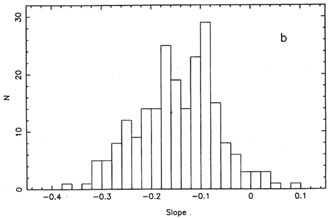 Figure 6b