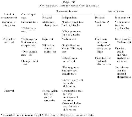 Table IV