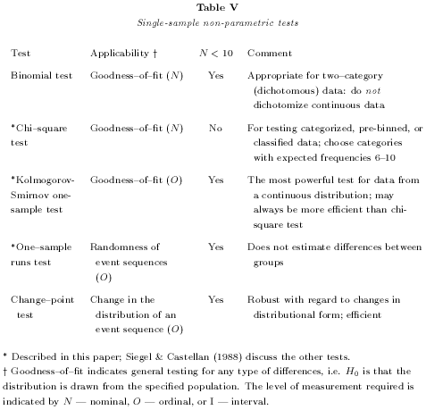 Table V