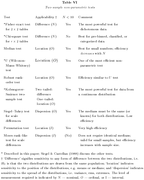 Table VI