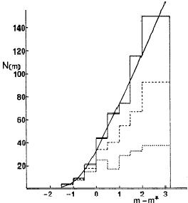 Figure 24