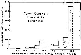 Figure 25