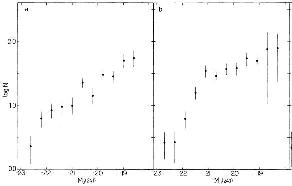 Figure 26a