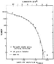 Figure 27