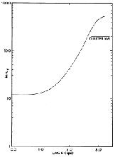 Figure 34