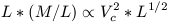 Equation 2.11